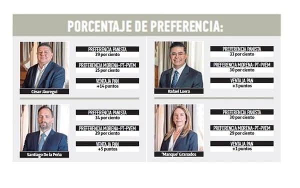 César Gustavo Jáuregui Moreno, Lic. César Jáuregui Moreno, abogado César Jáuregui Moreno, Cesar Jauregui, Cesar Jauregui Moreno, Cesar Gustavo Jauregui Moreno